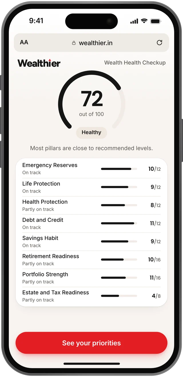 The Wealth Health Checkup on the Wealthier website in a phone browser, with an illustrative result of 72 out of 100 and scores for eight pillars of financial health.